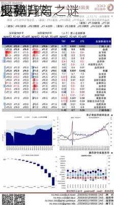 揭秘
5月非农
业飙升与
反弹背离之谜