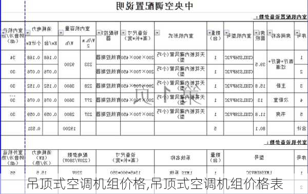 吊顶式空调机组价格,吊顶式空调机组价格表