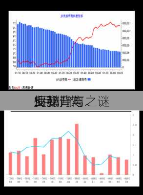 揭秘
5月非农
业飙升与
反弹背离之谜