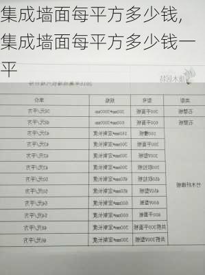 集成墙面每平方多少钱,集成墙面每平方多少钱一平