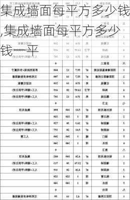 集成墙面每平方多少钱,集成墙面每平方多少钱一平