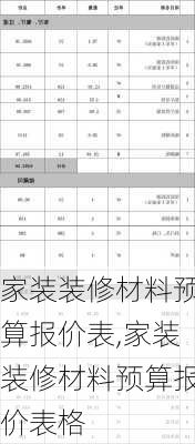 家装装修材料预算报价表,家装装修材料预算报价表格