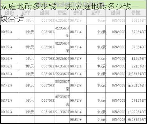 家庭地砖多少钱一块,家庭地砖多少钱一块合适