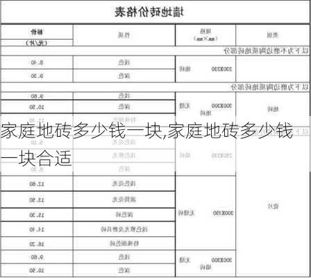 家庭地砖多少钱一块,家庭地砖多少钱一块合适