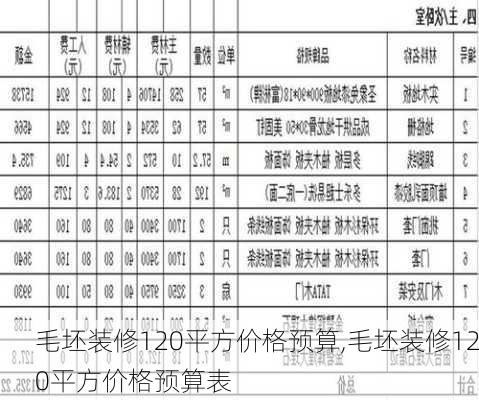 毛坯装修120平方价格预算,毛坯装修120平方价格预算表