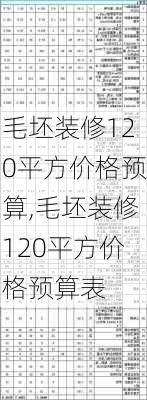 毛坯装修120平方价格预算,毛坯装修120平方价格预算表