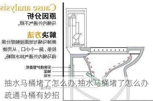 抽水马桶堵了怎么办,抽水马桶堵了怎么办疏通马桶有妙招