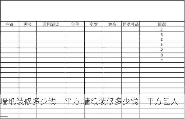 墙纸装修多少钱一平方,墙纸装修多少钱一平方包人工