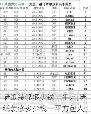 墙纸装修多少钱一平方,墙纸装修多少钱一平方包人工