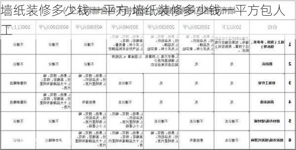 墙纸装修多少钱一平方,墙纸装修多少钱一平方包人工