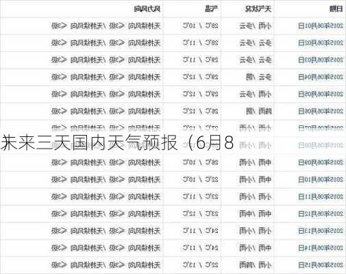 未来三天国内天气预报（6月8
）