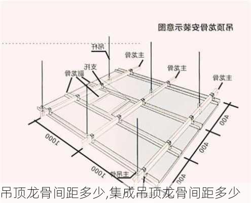 吊顶龙骨间距多少,集成吊顶龙骨间距多少