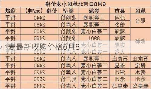 小麦最新收购价格6月8
