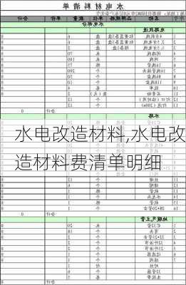 水电改造材料,水电改造材料费清单明细