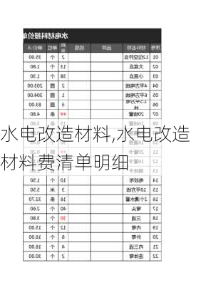 水电改造材料,水电改造材料费清单明细