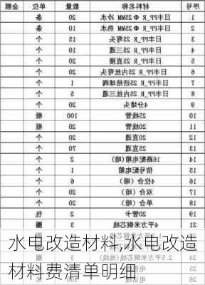 水电改造材料,水电改造材料费清单明细