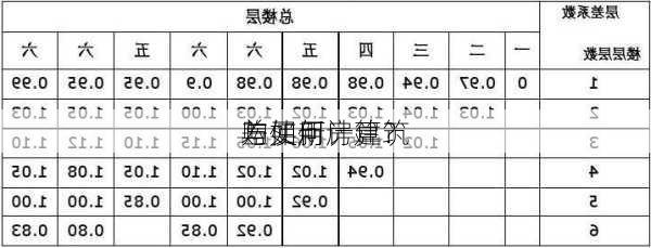 购买新房建筑
与使用
差如何计算？