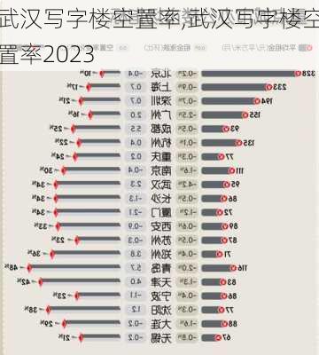 武汉写字楼空置率,武汉写字楼空置率2023