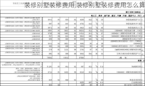 装修别墅装修费用,装修别墅装修费用怎么算