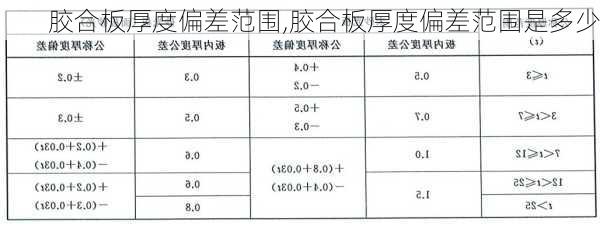 胶合板厚度偏差范围,胶合板厚度偏差范围是多少