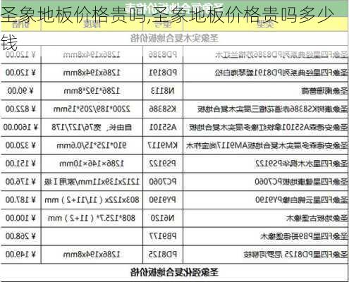 圣象地板价格贵吗,圣象地板价格贵吗多少钱