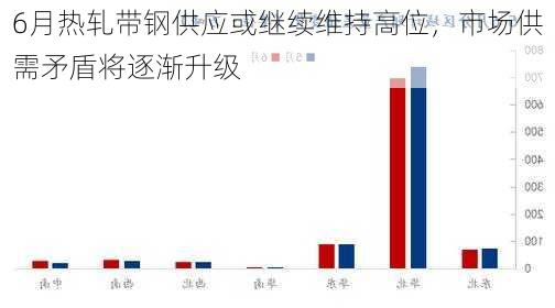 6月热轧带钢供应或继续维持高位，市场供需矛盾将逐渐升级