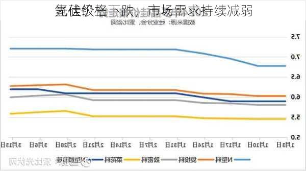 光伏级三
氢硅价格下跌，市场需求持续减弱