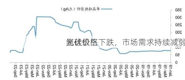 光伏级三
氢硅价格下跌，市场需求持续减弱