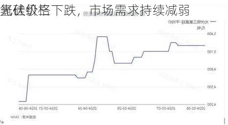 光伏级三
氢硅价格下跌，市场需求持续减弱