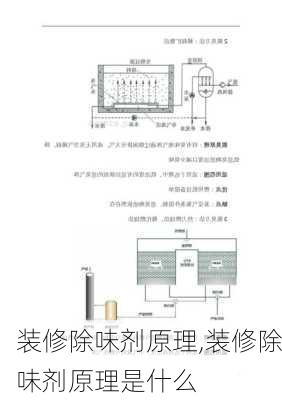 装修除味剂原理,装修除味剂原理是什么