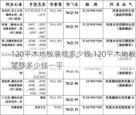 120平木地板装修多少钱,120平木地板装修多少钱一平