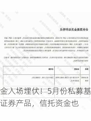 单月备案467只！资金入场埋伏！5月份私募基金
人共备案467只私募证券产品，信托资金也以稳健的步伐入市