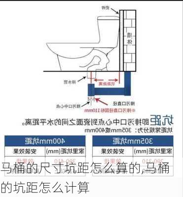 马桶的尺寸坑距怎么算的,马桶的坑距怎么计算