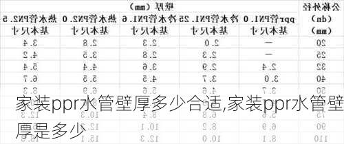 家装ppr水管壁厚多少合适,家装ppr水管壁厚是多少