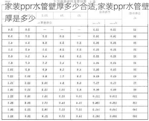 家装ppr水管壁厚多少合适,家装ppr水管壁厚是多少