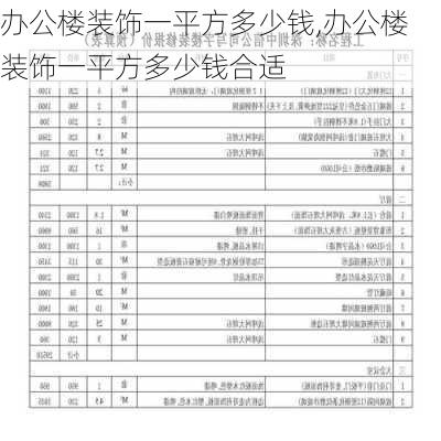 办公楼装饰一平方多少钱,办公楼装饰一平方多少钱合适