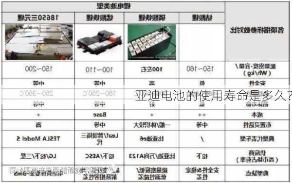 
亚迪电池的使用寿命是多久？