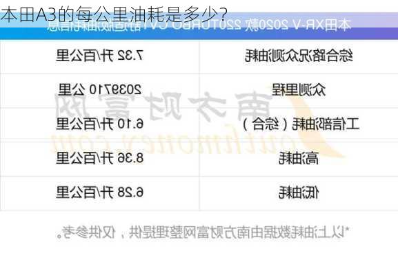 本田A3的每公里油耗是多少？