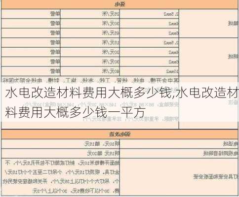 水电改造材料费用大概多少钱,水电改造材料费用大概多少钱一平方