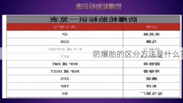 防爆胎的区分方法是什么？
