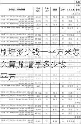 刷墙多少钱一平方米怎么算,刷墙是多少钱一平方