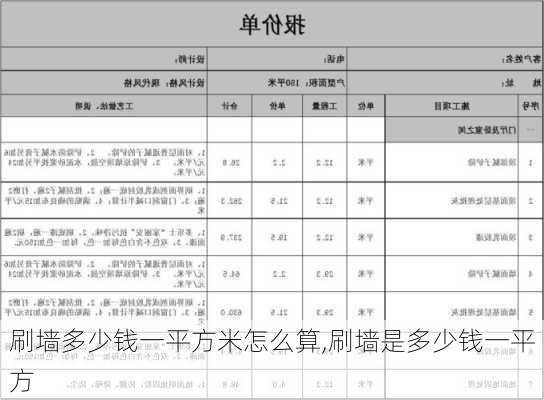 刷墙多少钱一平方米怎么算,刷墙是多少钱一平方