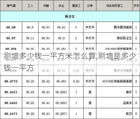 刷墙多少钱一平方米怎么算,刷墙是多少钱一平方