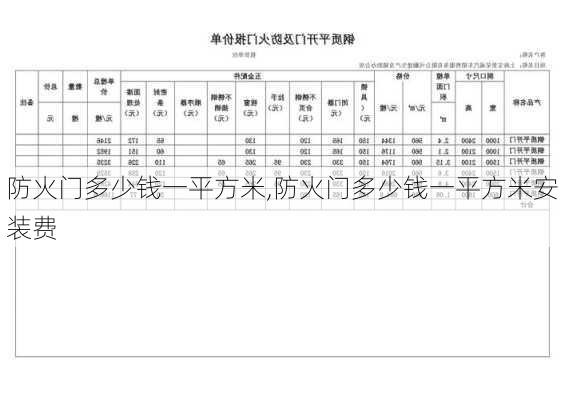 防火门多少钱一平方米,防火门多少钱一平方米安装费