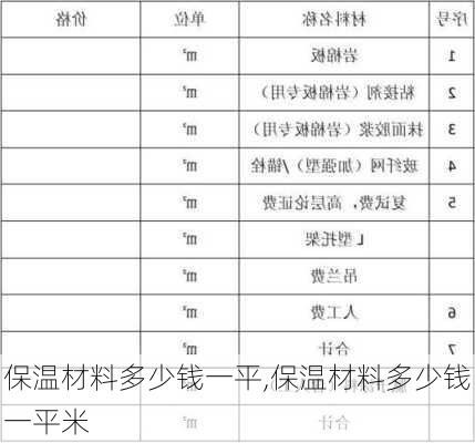 保温材料多少钱一平,保温材料多少钱一平米