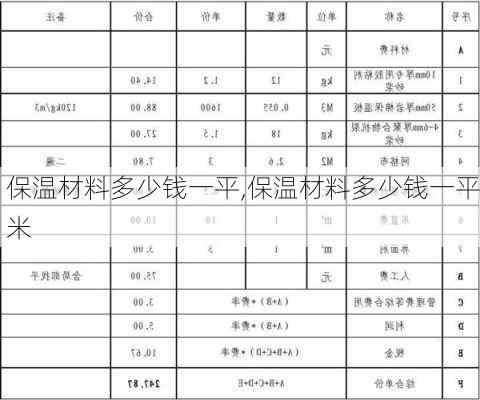 保温材料多少钱一平,保温材料多少钱一平米