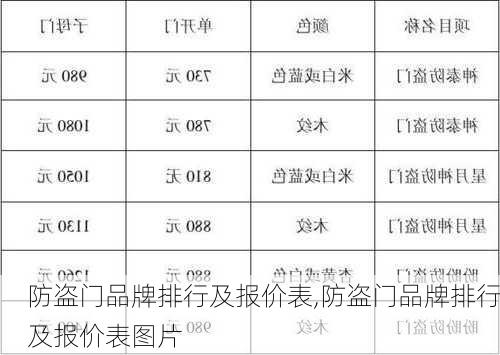 防盗门品牌排行及报价表,防盗门品牌排行及报价表图片