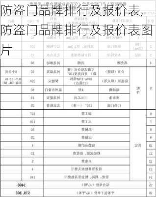 防盗门品牌排行及报价表,防盗门品牌排行及报价表图片