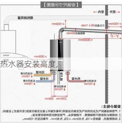 热水器安装高度,