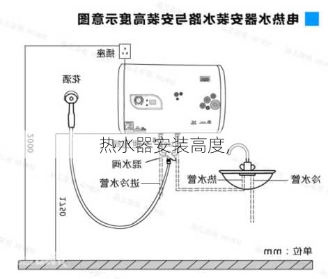 热水器安装高度,